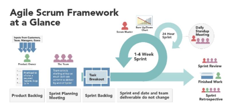 Mô hình quản lý Agile