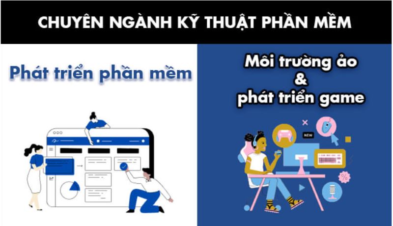 Môn chuyên ngành quan trọng của kỹ thuật phần mềm