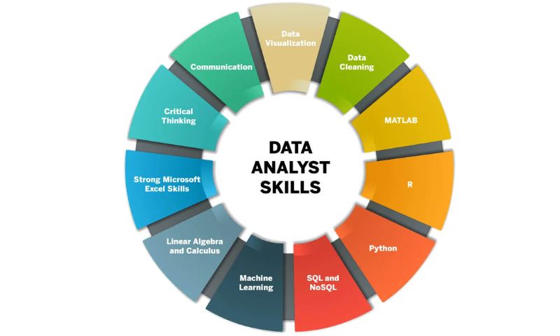 Những yêu cầu khi tuyển dụng Data Analyst Fresher 